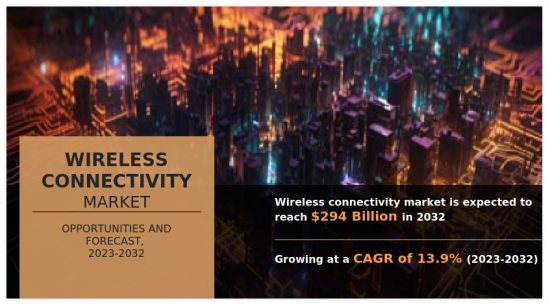 Wireless Connectivity Market - IMG1