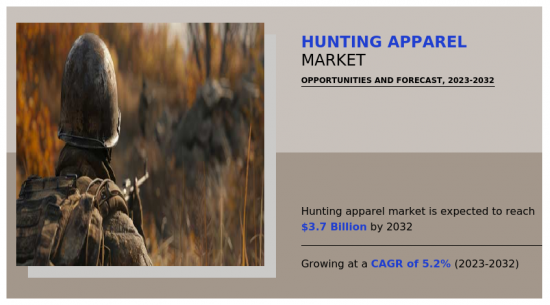 Hunting Apparel Market - IMG1