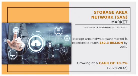 Storage Area Network  Market - IMG1