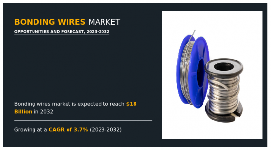 Bonding Wires Market - IMG1