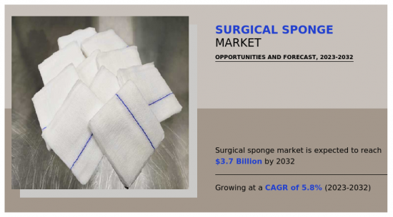 Surgical Sponge Market - IMG1