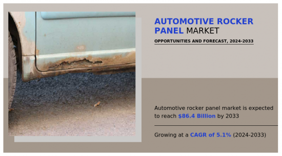 Automotive Rocker Panel Market - IMG1