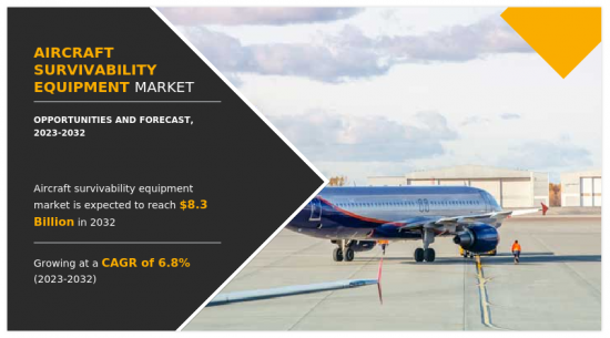 Aircraft Survivability Equipment Market - IMG1