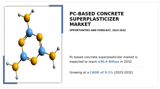 PC-based Concrete Superplasticizer Market - IMG1