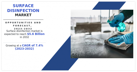 Surface Disinfection Market - IMG1