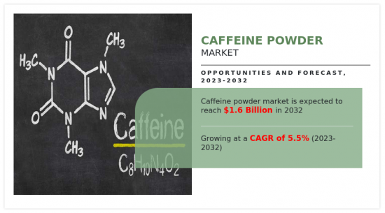 Caffeine Powder Market - IMG1