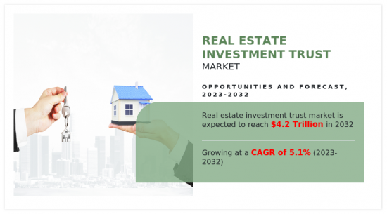 Real Estate Investment Trust Market - IMG1