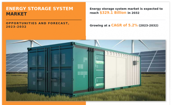 Energy Storage System Market - IMG1