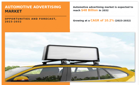 Automotive Advertising Market - IMG1