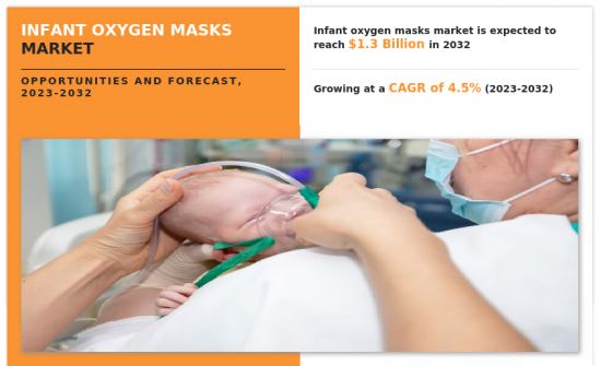 Infant Oxygen Masks Market - IMG1