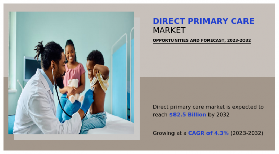 Direct Primary Care Market - IMG1