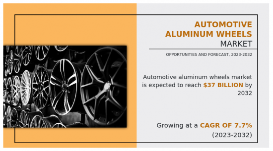 Automotive Aluminum Wheels Market - IMG1