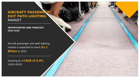 Aircraft Passenger Exit Path Lighting Market - IMG1