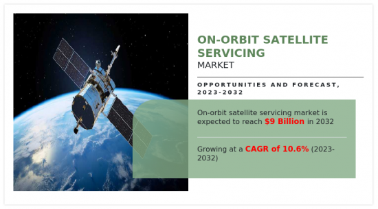 On-Orbit Satellite Servicing Market - IMG1