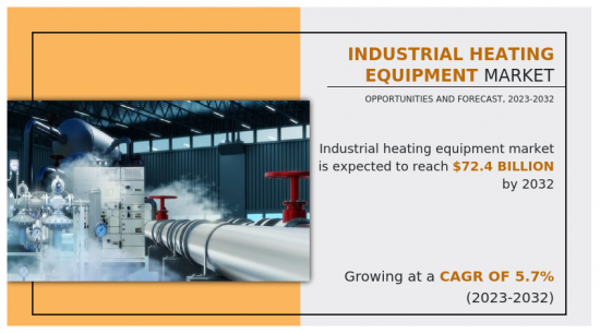 Industrial Heating Equipment Market - IMG1