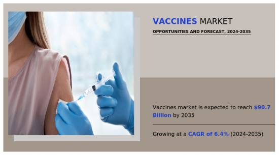 Vaccines Market - IMG1