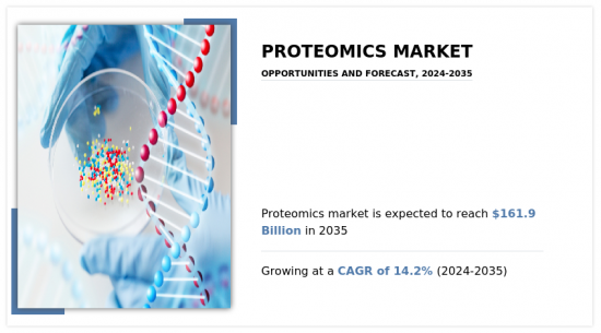 Proteomics Market - IMG1