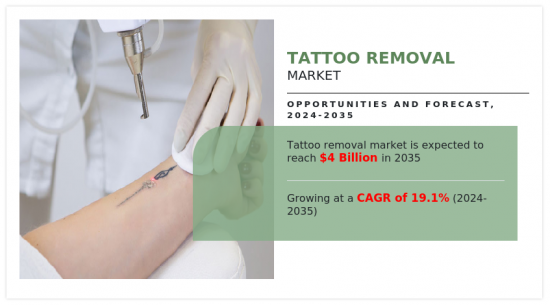 Tattoo Removal Market - IMG1