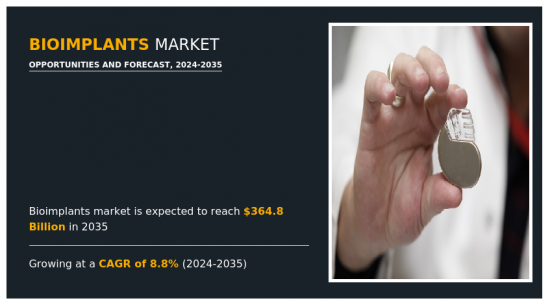 Bioimplants Market - IMG1