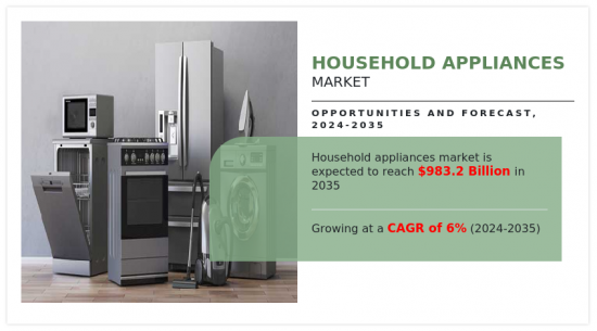 Household Appliances Market - IMG1