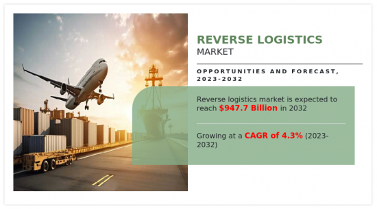 Reverse Logistics Market - IMG1