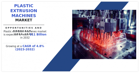 Plastic Extrusion Machines Market - IMG1