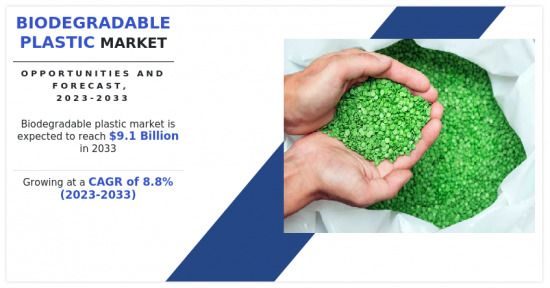 Biodegradable Plastics Market - IMG1