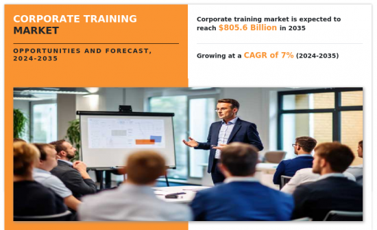 Corporate training Market - IMG1