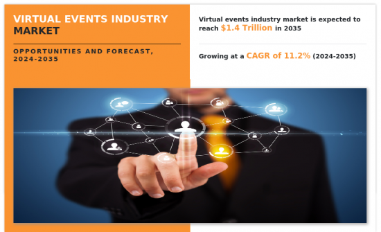 Virtual Events Industry Market - IMG1