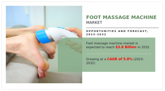 Foot Massage Machine Market - IMG1