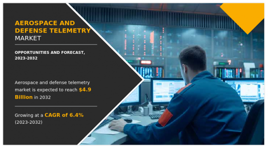 Aerospace & Defense Telemetry Market - IMG1