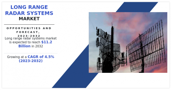 Long Range Radar Systems Market - IMG1