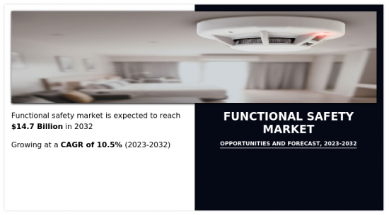 Functional Safety Market - IMG1