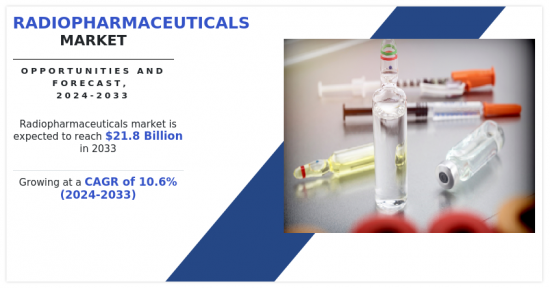 Radiopharmaceuticals Market - IMG1