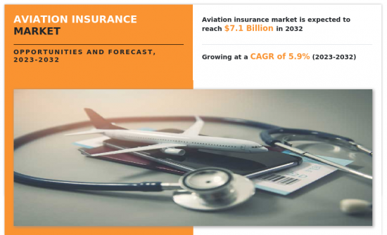 Aviation Insurance Market - IMG1