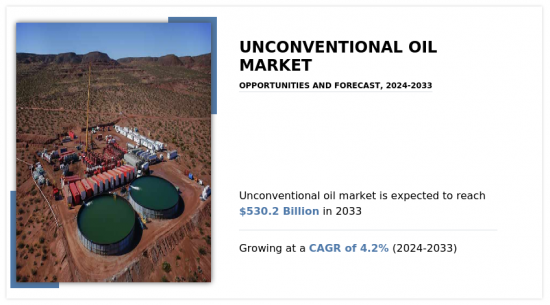 Unconventional Oil Market - IMG1