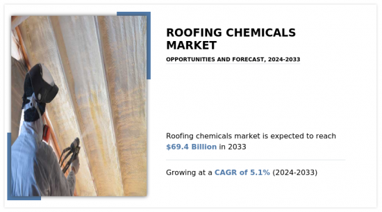 Roofing Chemicals Market - IMG1