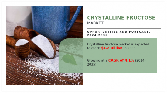 Crystalline Fructose Market - IMG1