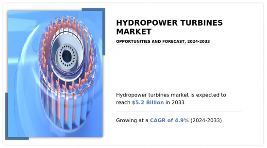 Hydropower Turbines Market - IMG1