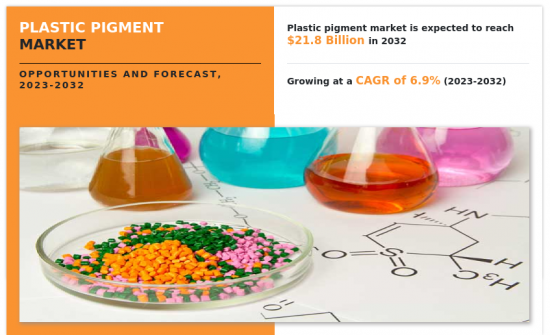 Plastic Pigment Market - IMG1