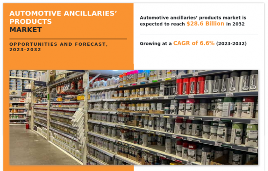 Automotive Ancillaries' Products Market - IMG1