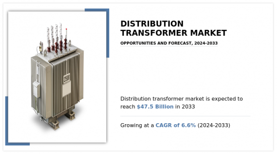 Distribution Transformer Market - IMG1