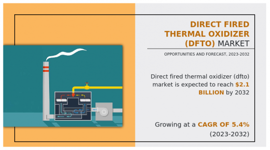 Direct Fired Thermal Oxidizer  Market - IMG1