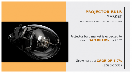 Projector Bulb Market - IMG1