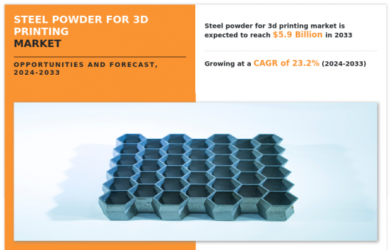 Steel Powder for 3D printing Market - IMG1