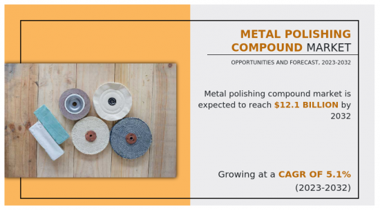 Metal Polishing Compound Market - IMG1