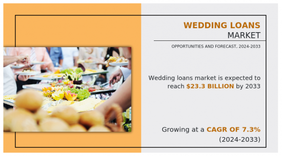 Wedding Loans Market - IMG1