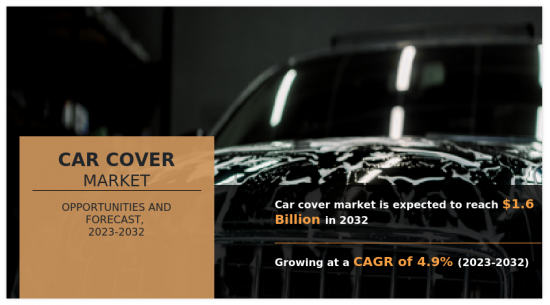 Car Cover Market - IMG1