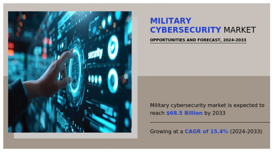 Military Cybersecurity Market - IMG1