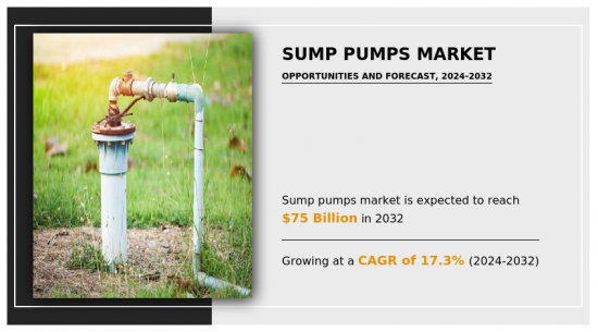 Sump Pumps Market - IMG1